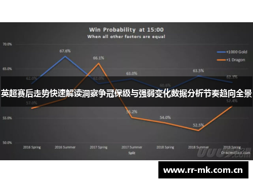 英超赛后走势快速解读洞察争冠保级与强弱变化数据分析节奏趋向全景 英超赛后走势快速解读洞察争冠保级与强弱变化数据分析节奏趋向全景